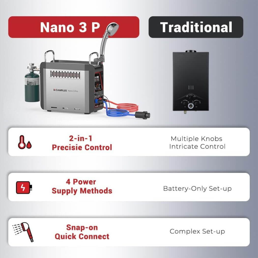 Camplux Nano 3 Pro Portable Propane Hot Water System